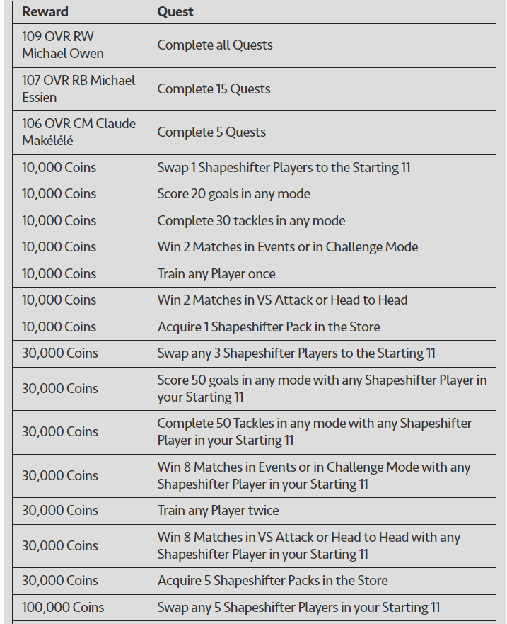 Shapeshifter event quest rewards